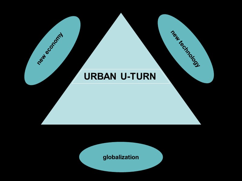 new economy  new technology globalization SOCIAL SUSTAINIBILITY INFRASTRUCTURES URBAN U-TURN   URBAN